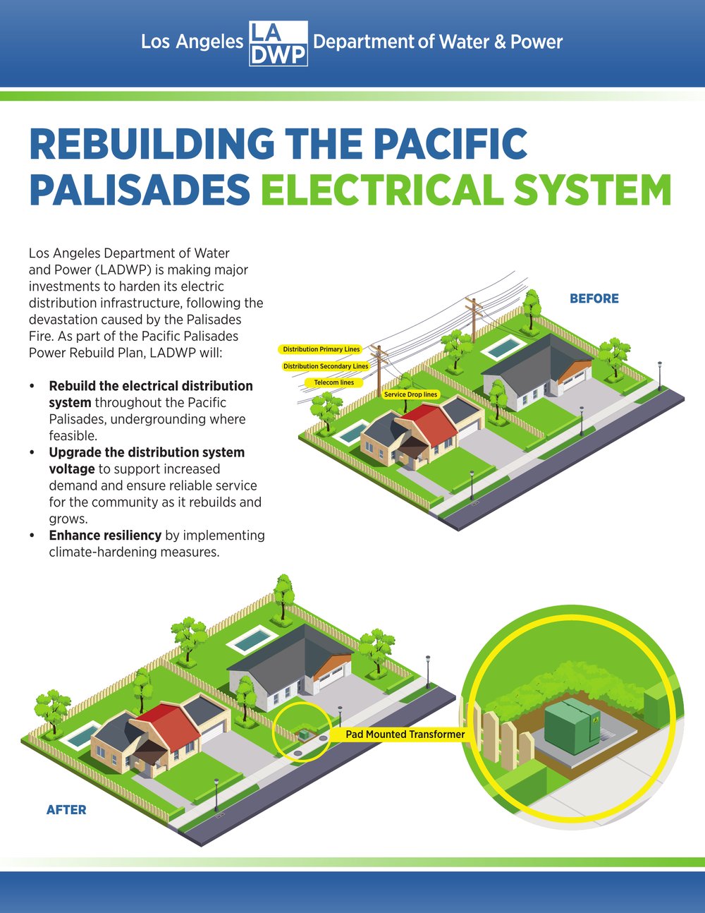 LADWP flier titled 'Rebuilding the Pacific Palisades Electrical System' showing a before-and-after diagram of overhead power lines being replaced with an underground pad-mounted transformer.